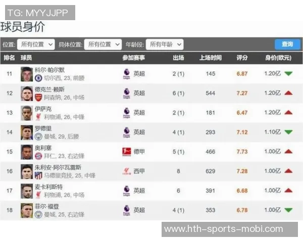 英超官方发布上赛季与本赛季前十轮积分榜对比分析引发热议